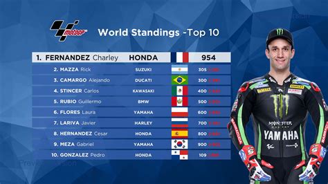 motogp standings.